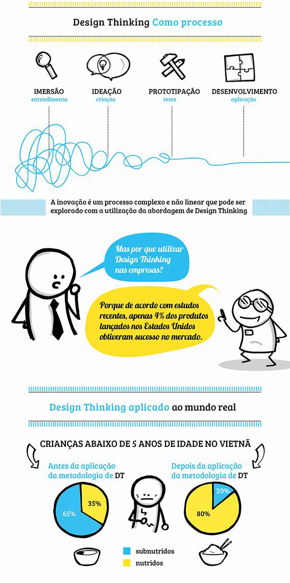 design-thinking20